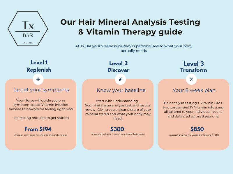 graphic showing information on Vitamin therapy in Geelong